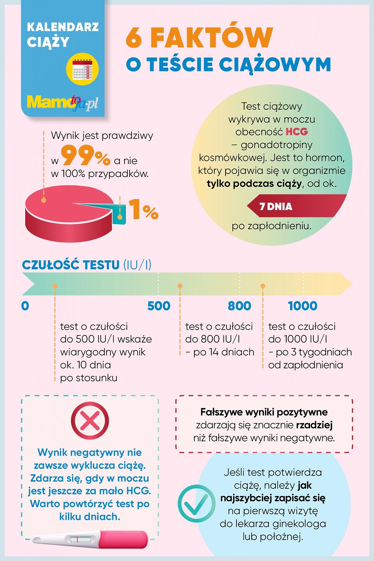 6 faktów o teście ciążowym - infografika