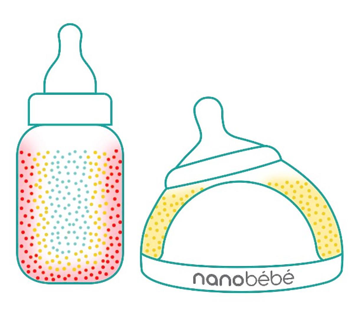 butelka Nanobébé vs inna