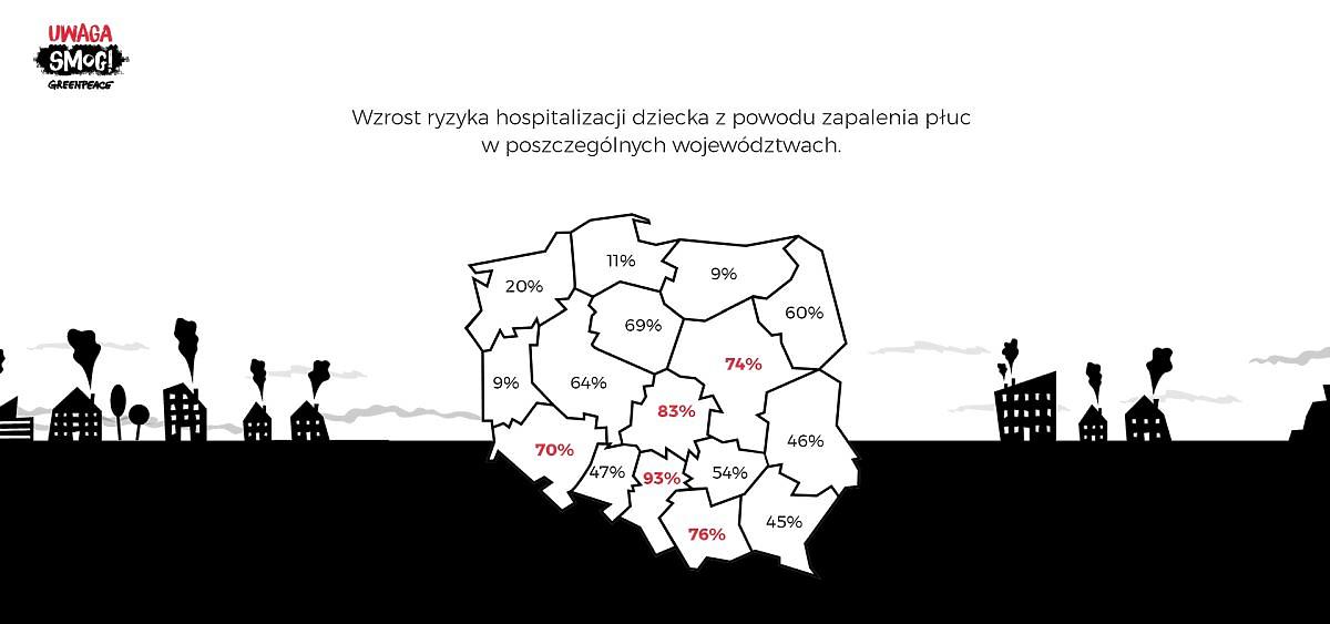 gdzie w Polsce jest najgorsze powietrze