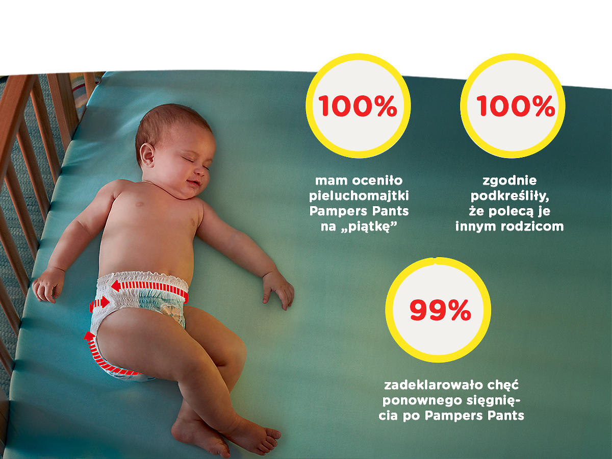 Grafika Pampers Pants testowanie pieluchomajtek