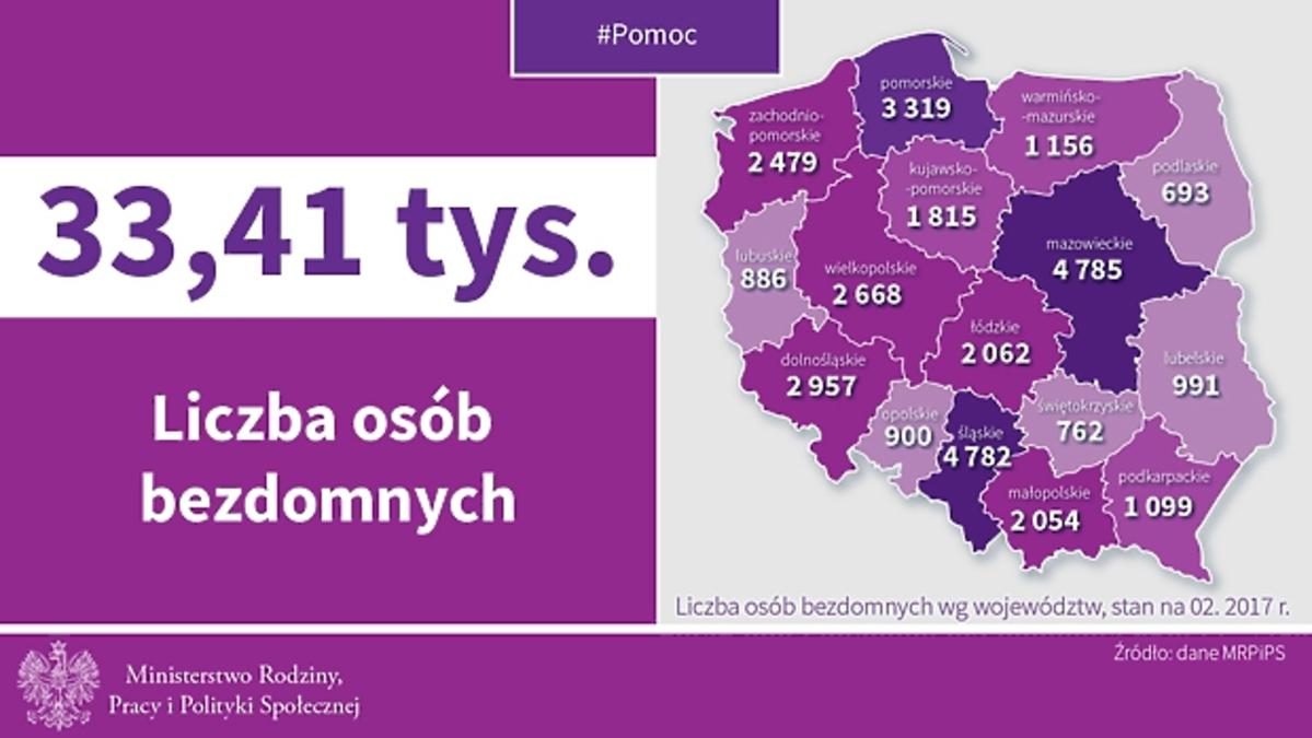 ilu w Polsce jest bezdomnych?