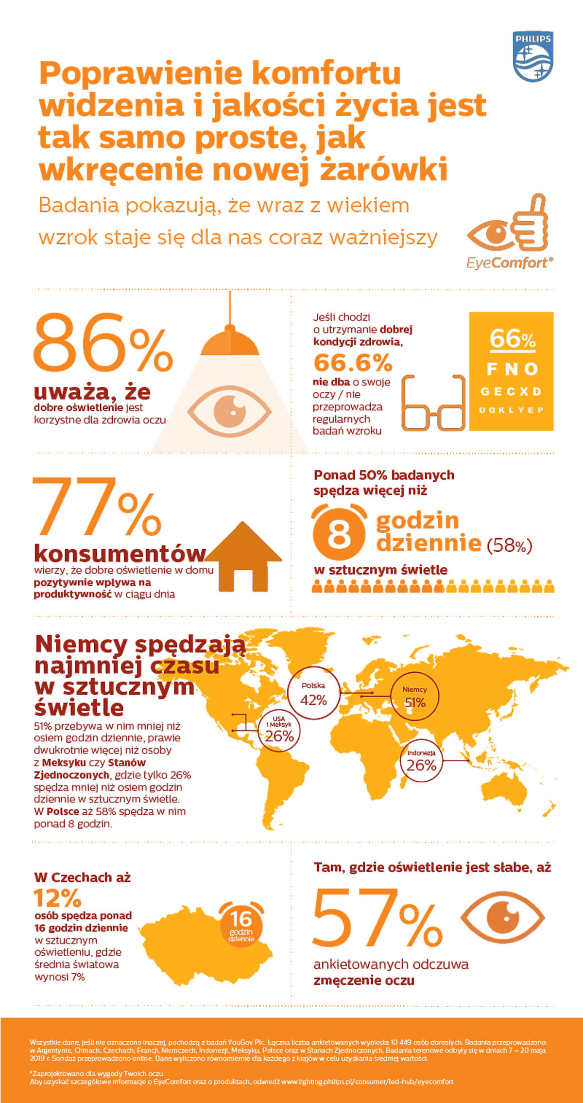 infografika Philips