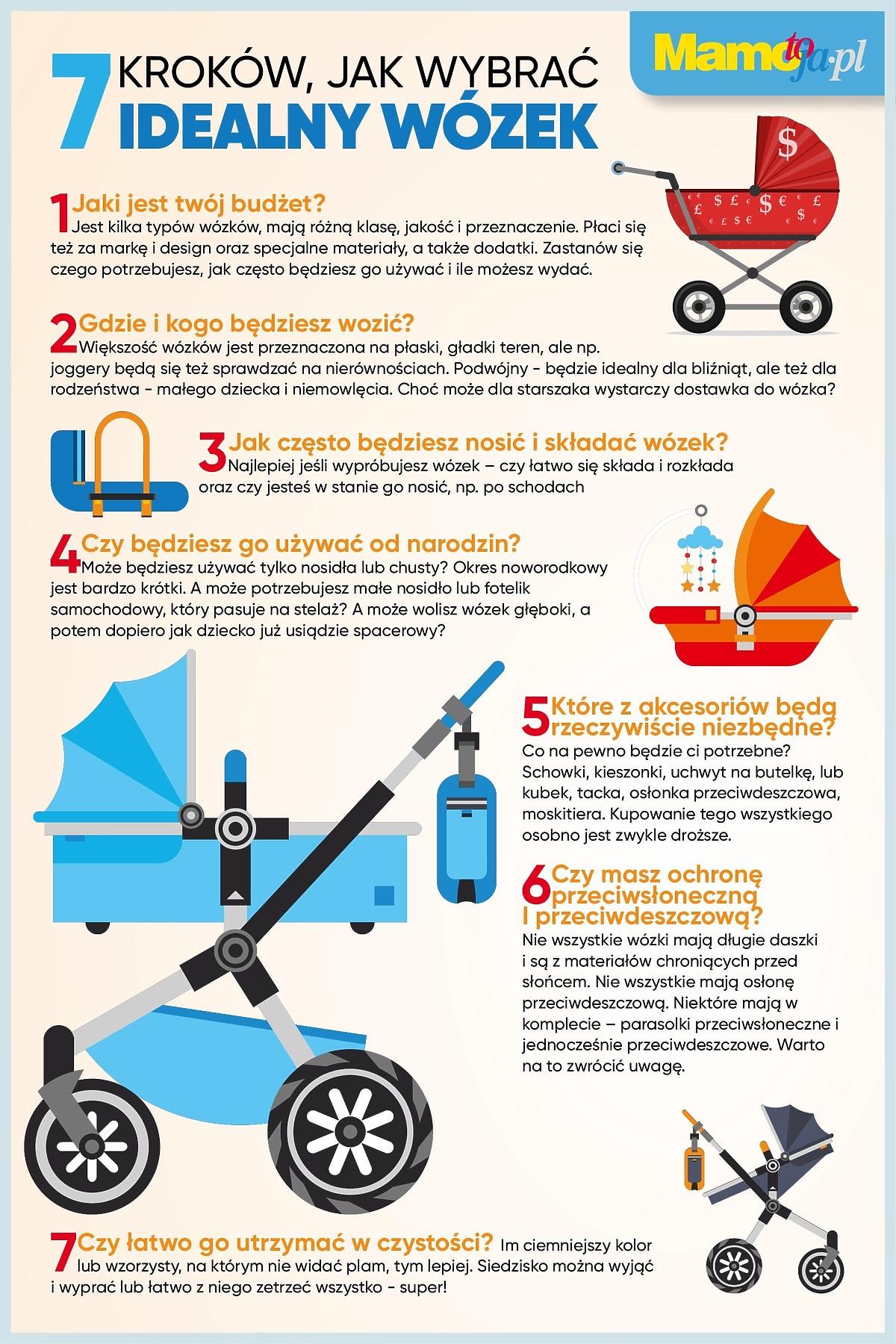 jak wybrać wózek dla dziecka - 7 kroków - infografika