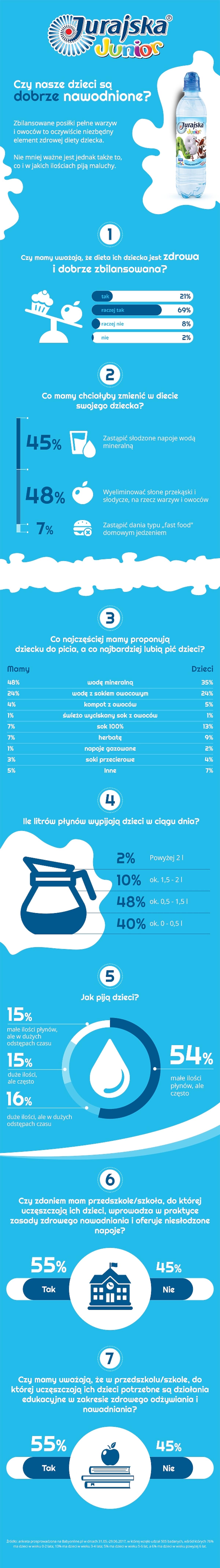 Jurajska - infografika