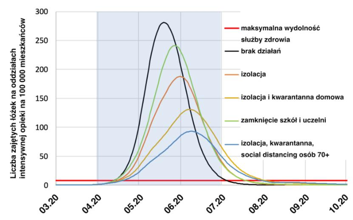 koronawirus model matematyczny zapobieganie