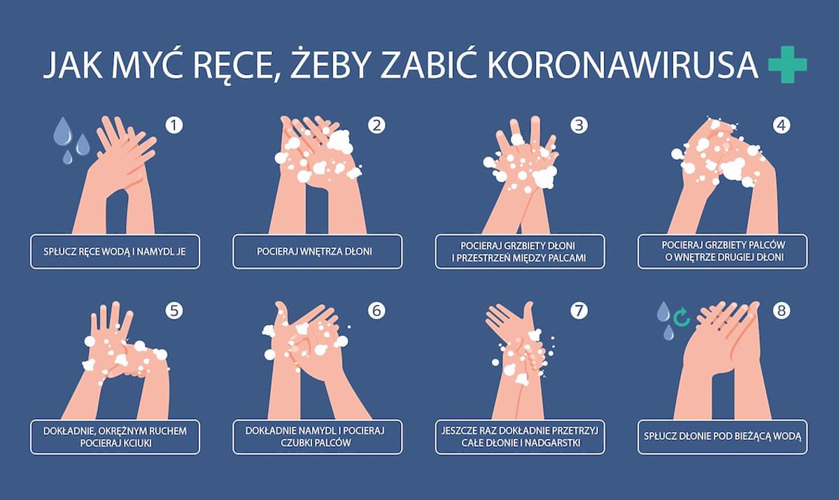 koronawirus mycie rąk infografika
