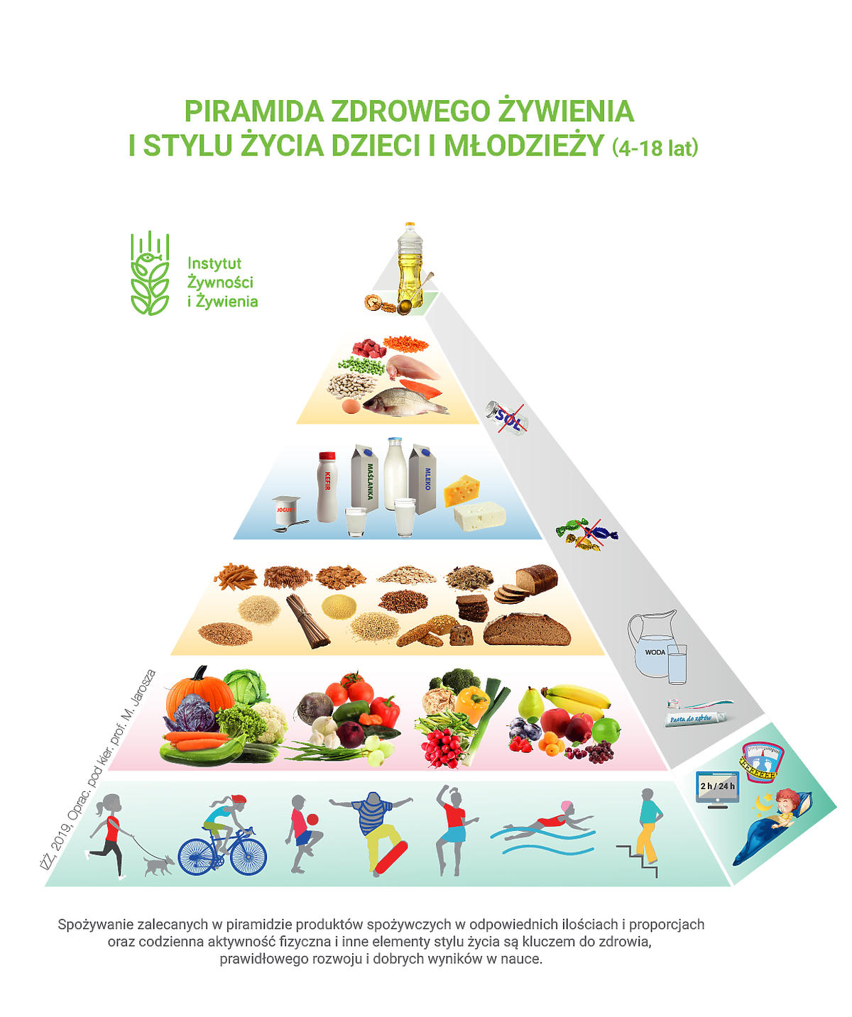 Piramida żywienia dzieci