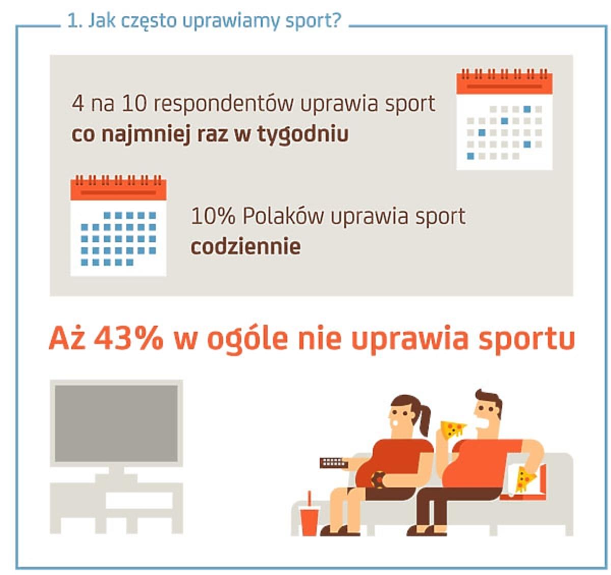 Polacy i sport