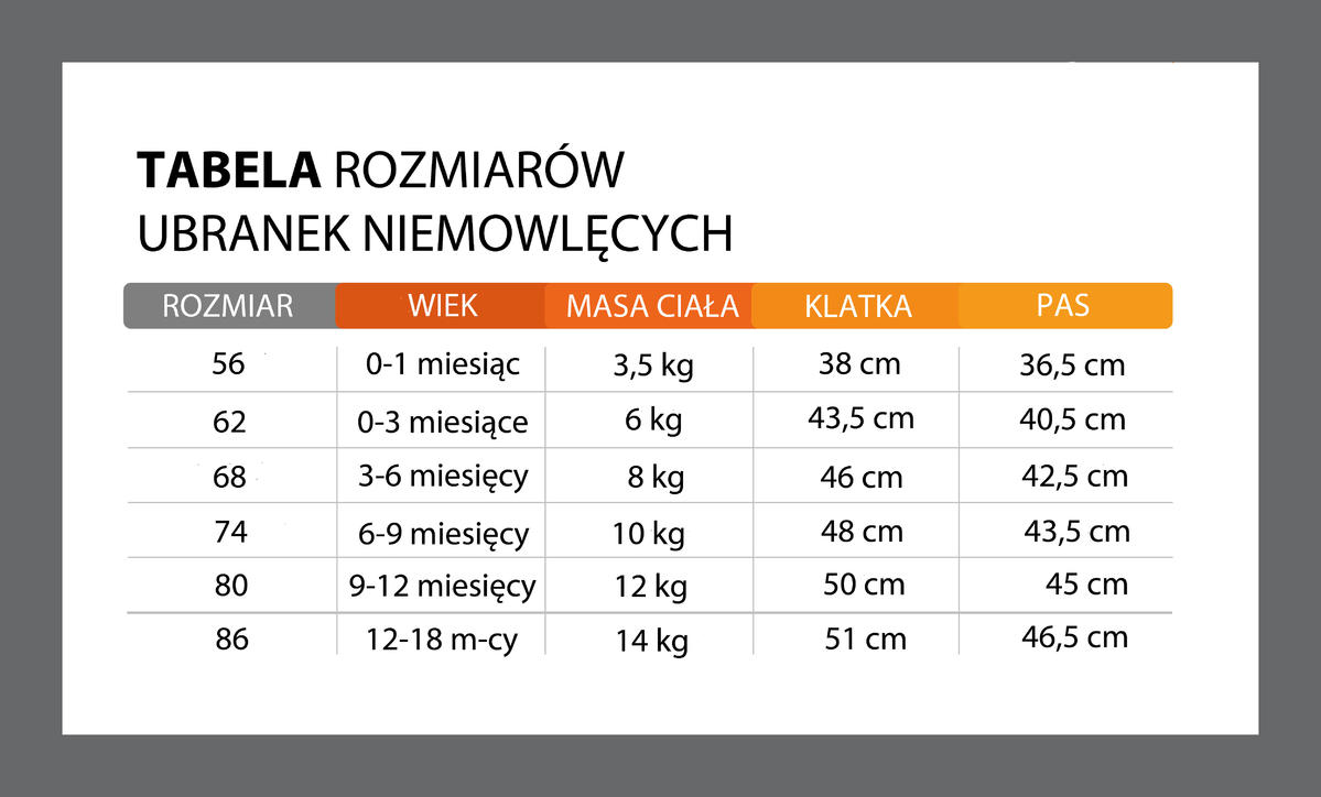 rozmiary niemowlęce tabela rozmiarow ubranek