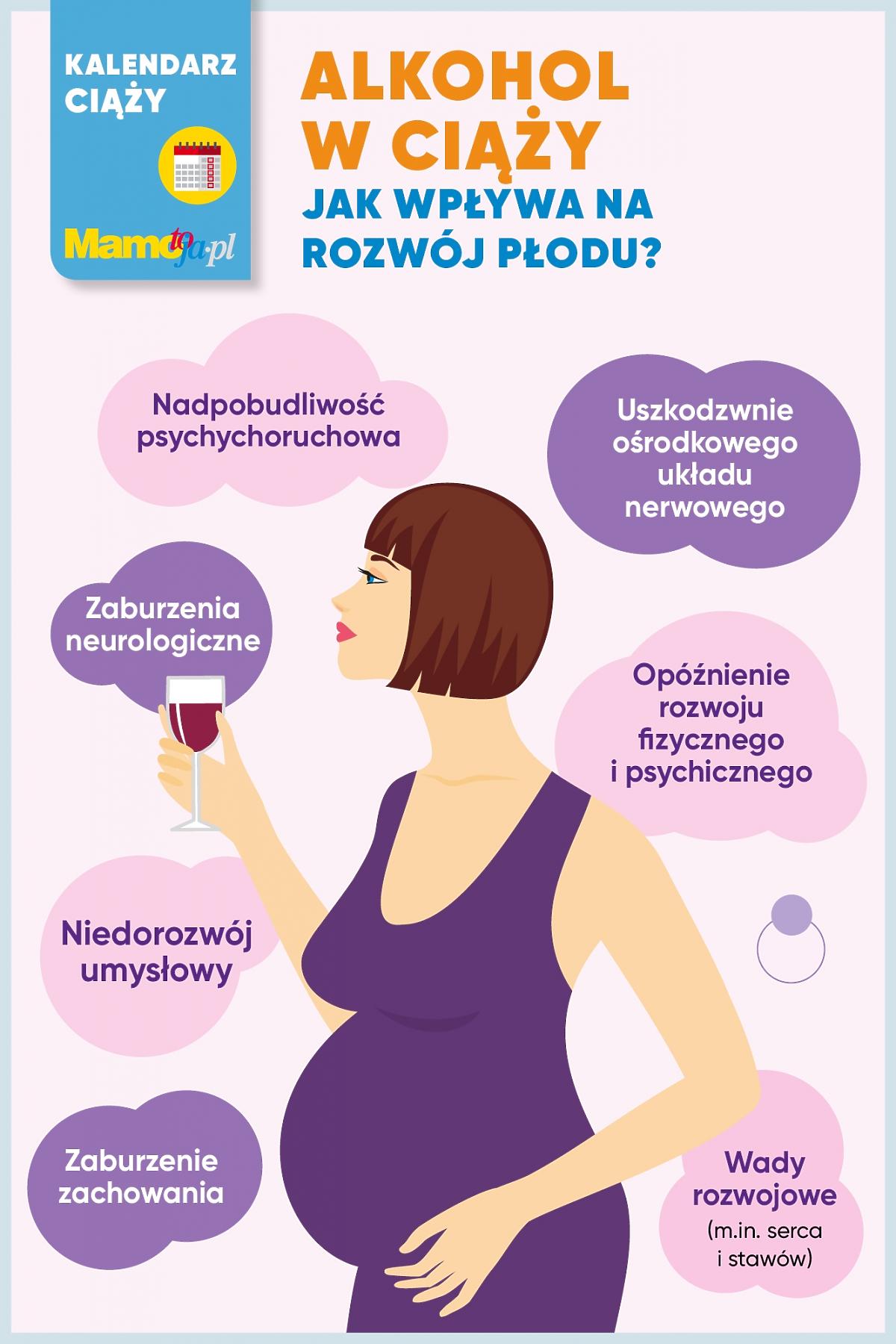 Skutki picia alkoholu w ciąży