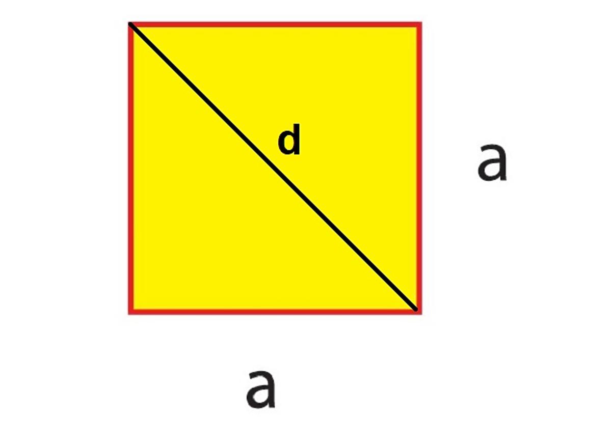 Wzór na pole kwadratu